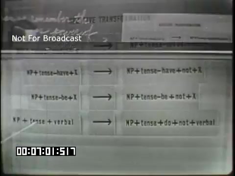 The still from the 'Sixth Grade Linguistics' educational film presents a diagram outlining linguistic structures. It features equations showing transformations of noun phrases (NP) with various verb forms indicating tense, such as 'have,' 'be,' and 'do,' leading to grammatical constructs. The text is simplified for educational purposes, aimed at teaching sixth graders about sentence structure.