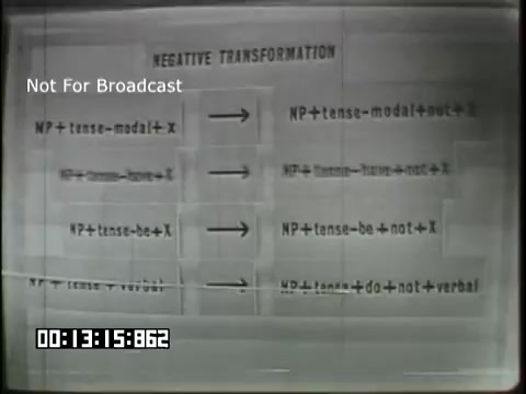 The still from the 'Sixth Grade Linguistics' educational film presents a chart titled 'Negative Transformation.' It outlines various grammatical structures denoting negative forms. The transformations show how to negate sentences involving different verb forms (modal, tense, be, and do). The visual format is clear and instructional, aimed at teaching sixth graders about sentence structure and negation in linguistics.