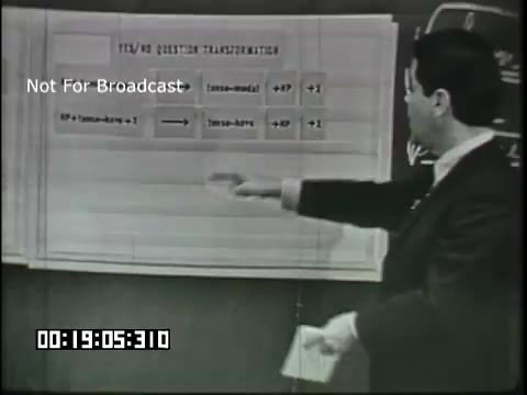 The still from the 'Sixth Grade Linguistics' educational film shows a male instructor standing next to a large chart. He is gesturing towards the chart, which appears to display question transformation rules. The background is a classroom setting, emphasizing a teaching moment focused on linguistics. The timestamp and 'Not For Broadcast' label indicate it is a recorded educational segment.