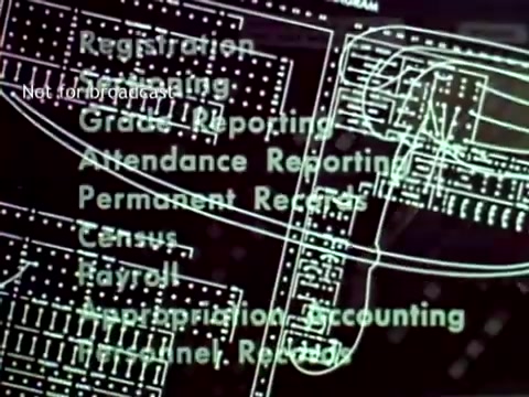 The still from 'IBM - The Information Center (1963)' displays a visual representation of various educational administrative functions facilitated by IBM's computer technology. It features a flowchart or schematic outlining tasks such as registration, grading, attendance reporting, and payroll management. The graphic emphasizes the organizational capacity of early computer systems to streamline essential processes in educational institutions.