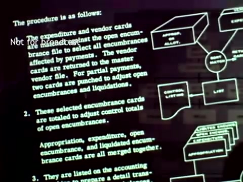 The still from 'IBM - The Information Center (1963)' illustrates a procedural flow for managing expenditure and vendor cards within an accounting system. It depicts a diagram outlining steps to adjust open encumbrances and manage vendor payments using IBM technology, including the use of punch cards. This reflects the integration of computer systems in educational administration, showcasing how technology was employed to streamline processes like course enrollment and grading.