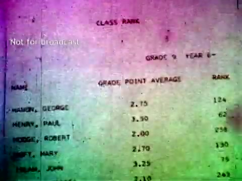 The still from 'IBM - The Information Center (1963)' presents an educational grade report featuring a list of students, including their names, grade point averages, and class ranks. The document highlights the use of IBM technology, such as punch cards, to manage educational data efficiently. The image has a colorful, somewhat faded appearance, indicative of the film format and age. It underscores the role of technology in streamlining academic processes during the era.