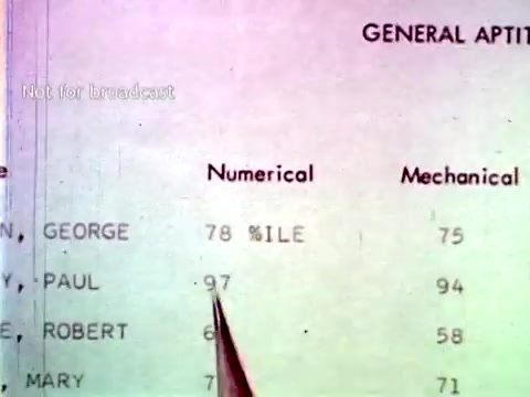 The 16mm still from 'IBM - The Information Center (1963)' shows a document with a table listing students' names and their scores in 'Numerical' and 'Mechanical' categories. It highlights how IBM's computer technology was used to manage academic information, such as grades and course enrollment, during that era. An indicator points to specific entries, emphasizing the data-driven approach to education at the time.