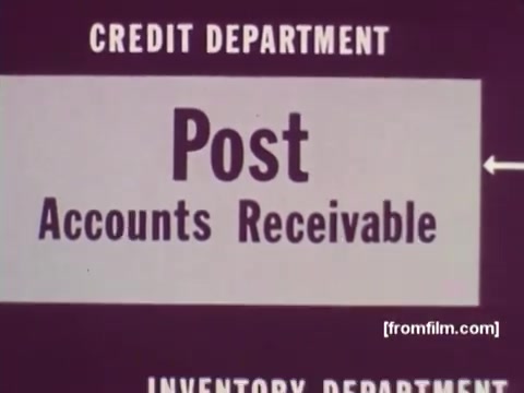 The still from 'IBM: Once Upon A Punched Card' (1964) showcases a graphical presentation of information related to the Credit Department and Inventory Department, highlighting the term 'Post Accounts Receivable.' The design features bold typography against a simple color background, typical of educational films from that era. This section likely illustrates the role of punch cards in organizing and processing data within business contexts, emphasizing the transition from manual to automated systems in computing.  Follow us on Twitter @FromFilm for more vintage insights!