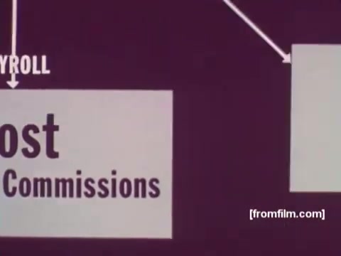 The still from 'IBM: Once Upon A Punched Card (1964)' showcases a segment that illustrates the evolution of punched card technology in computing. It features bold text and arrows pointing to different components related to data processing, possibly highlighting payroll or commission-related information. This vintage print captures the educational and technical focus of IBM's narrative on the pivotal role of punch cards in early computing systems. Follow us on Twitter @FromFilm for more insights.