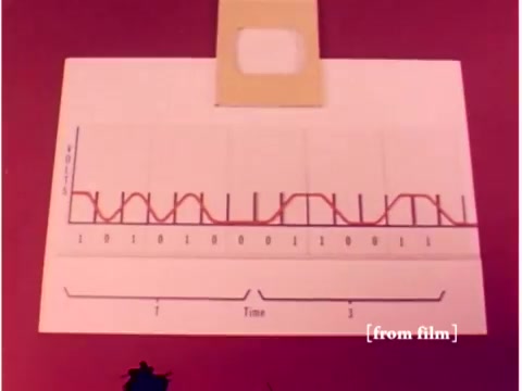 The still depicts a visual representation of data transmission, showcasing a graph with coded binary sequences. The x-axis is labeled 'Time,' while the y-axis indicates the amplitude of the signal. Below the graph, binary numbers (0s and 1s) are displayed, suggesting a demonstration of data encoding or transmission errors. The setting seems to relate to the technical aspects of telecommunication, possibly illustrating concepts related to preventing errors in data transmission via acoustic modems or similar technology, aligned with the film's focus on computer and engineering practices from 1967. The image's quality suggests it is a silent, defective film print.