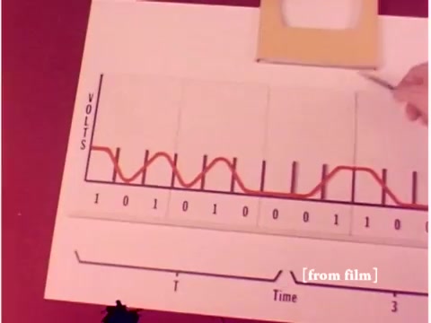 The still from the 1967 Bell System film 'Preventing Data Transmission Errors' features a visual representation of a signal over time, showing voltage changes recorded on a graph. The graph includes labeled axes, with 'Volts' and 'Time,' and displays a series of binary values (0s and 1s). An illustrative waveform is depicted, indicating how data transmission can be affected adversely, likely serving an educational purpose about error prevention in data communication. This still highlights the technical aspects of early computing and data transmission technology.