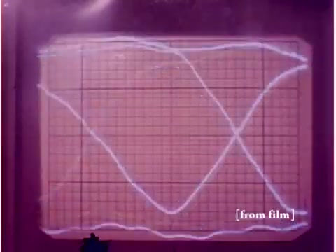 The still from 'Bell System - Preventing Data Transmission Errors' features an oscilloscope display showing two overlapping waveforms on a grid. The oscillations demonstrate patterns likely relevant to data transmission analysis. The film, originating from 1967, emphasizes technical processes like data error prevention, showcased through visual representations of electronic signals. The lab defect suggests this image may not be the final intended output.