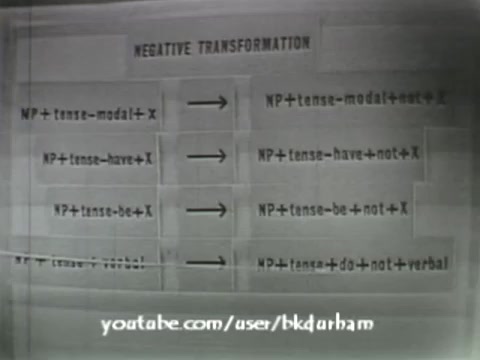The still from '6th Grade Linguistics (1966)' features a black-and-white educational chart titled 'Negative Transformation.' It presents a series of linguistic transformations involving noun phrases (NP) and various tenses and modals. The format resembles a kinescope due to its vintage presentation, with clear examples demonstrating grammatical changes. Overall, it serves as an instructional tool for teaching linguistic structures to sixth graders.
