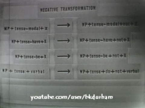 The still from '6th Grade Linguistics (1966)' features a chart titled 'Negative Transformation,' illustrating linguistic structures. It outlines various transformations involving noun phrases (NP) and grammatical elements such as tense, modal verbs, and negation. The layout appears somewhat similar to a kinescope, characterized by a vintage educational style typical of the time. The information is organized in a clear, didactic manner, suitable for teaching concepts related to sentence structure and negation in linguistics.