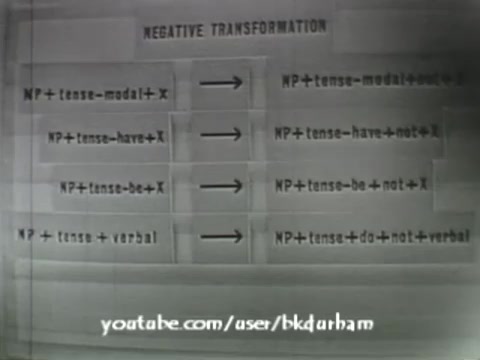 The still from '6th Grade Linguistics' (1966) presents a diagram titled 'Negative Transformation,' illustrating grammatical structures for negating sentences. Structured in a simple, educational format, it shows various transformations related to noun phrases (NP) and verb tenses. The design resembles a kinescope with its monochrome appearance and text layout, emphasizing clarity for instructional purposes in a classroom setting.