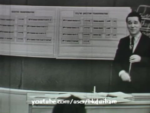 The still from '6th Grade Linguistics (1966)' depicts a male instructor standing in front of a classroom blackboard with two large charts displaying linguistic concepts. The format resembles a kinescope, characterized by its monochrome visual style. The teacher appears engaged, using a stick to point to the charts, presumably explaining grammatical structures or language rules to a group of students out of view. The educational tone suggests a focus on teaching foundational language skills.