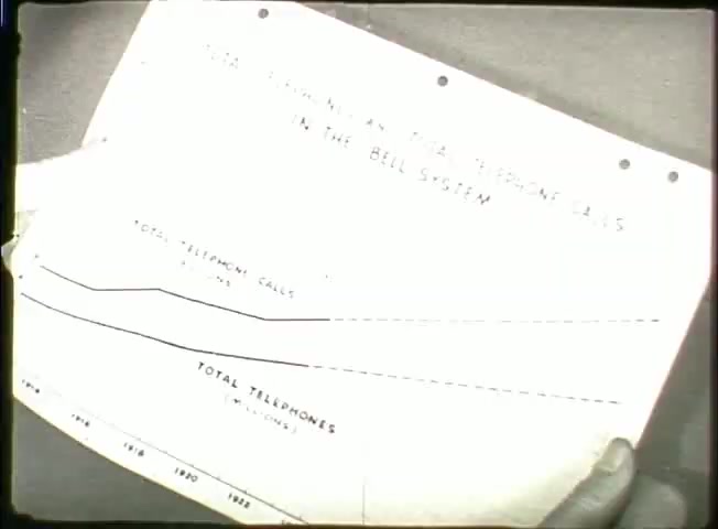 The still from 'Story Without End' presents a document featuring graphs related to the Bell System's telephone network. It shows statistical data on 'Total Telephone Calls' and 'Total Telephones' over the years, specifically from 1940 to 1950. The visual emphasizes the growth and development of the telephone system during that period, contributing to the film's informative context about the evolution of telecommunications infrastructure.